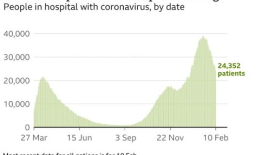 英国疫情最新消息数据最新？全国疫情最新情况