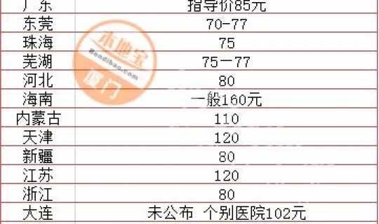 核酸检测三天内算不算当天结果，还有几天算不算当天