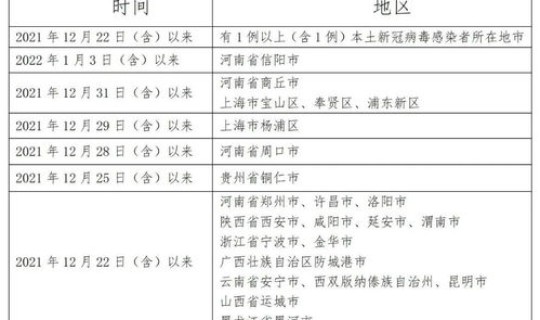 河南新冠确诊病历，诊断书和病历是一回事吗