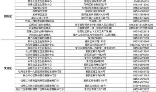 黑龙江最新疫情发布公告(黑龙江发现新疫情)