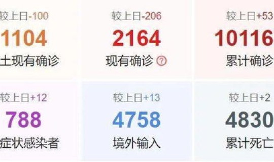 河南省疫情最新数据消息今天 中国疫情最新消息