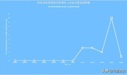陕西最新新增疫情最新消息数据？陕西最新疫情最新数据今天