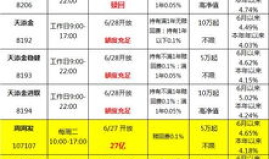 6月5日到今天是多少天 2025.6.5到今天多少天