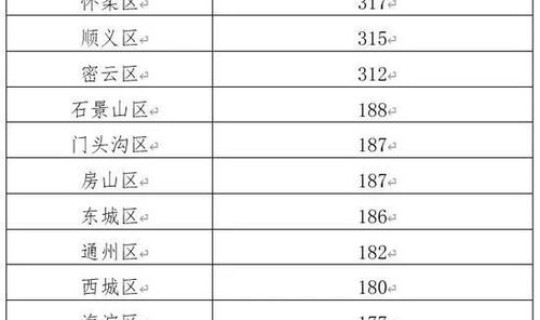辽宁昨日新增1例病例 辽宁昨日新增病例是哪个地区 辽宁昨日新增1例病例 辽宁昨日新增病例是哪个地区