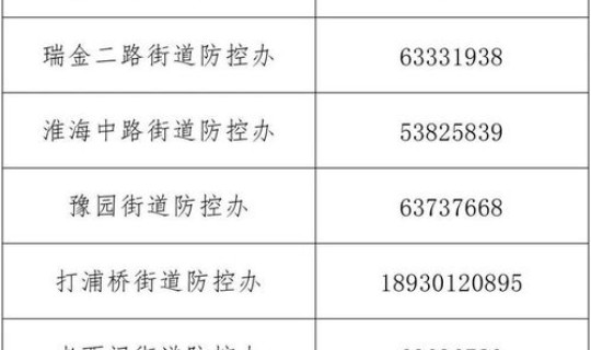 大连市防疫最新规定公告(大连防疫站电话咨询电话24小时)