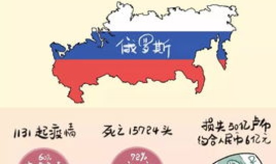 北京疫区有哪些地方(北京现在有流感吗)