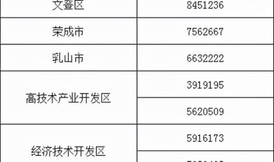 陕西疫情控制措施最新？陕西省防疫站电话号码