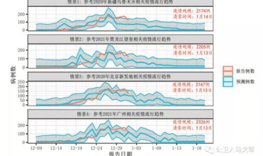 西安市疫情级别 西安市目前的防疫等级