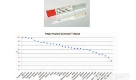 混管检测阳性？串联质谱筛查阳性