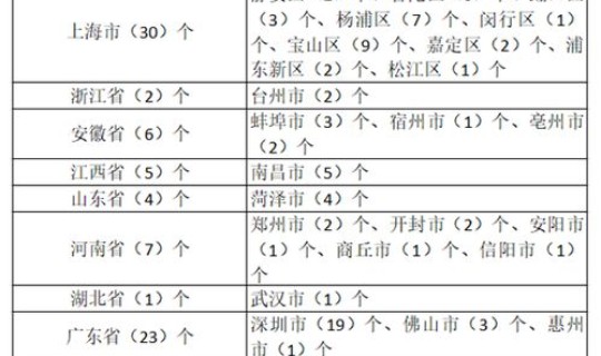 黑龙江省疫情咋样(黑龙江疾病预防控制中心)