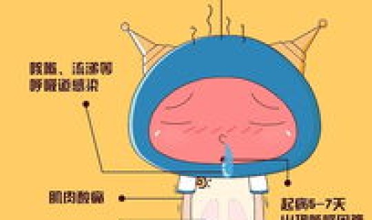 h7n9禽流感错误的是?H7N9禽流感的症状 h7n9禽流感错误的是?H7N9禽流感的症状