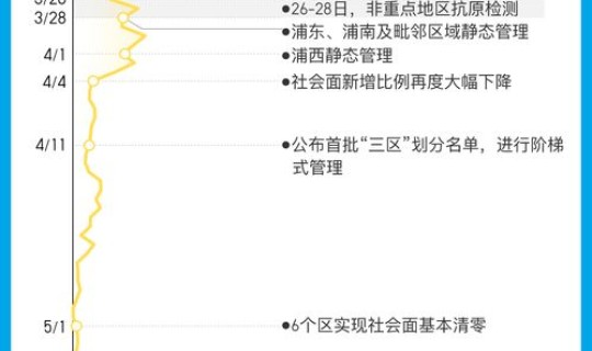 浙江嘉兴最新消息今天新增病例，浙江嘉兴最新传染疫情