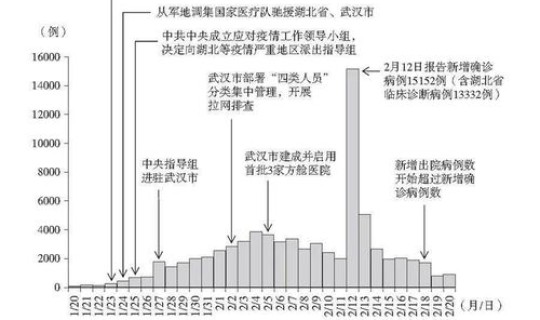 目前北京新冠肺炎人数，新冠肺炎死亡率