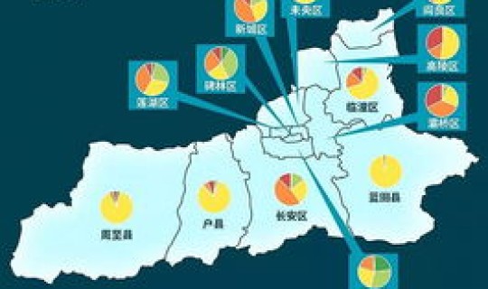 西安属于中高风险区，高风险人群的划分标准