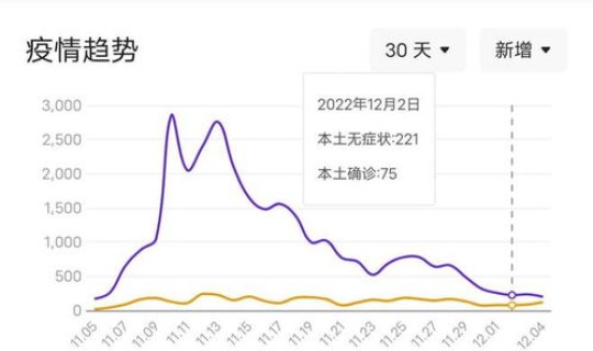 郑州疫情封闭管理最新消息今天(疫情最新消息) 郑州疫情封闭管理最新消息今天(疫情最新消息)