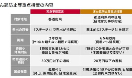疫情是在几月几日开始的，疫情从几年几月几日开始的？