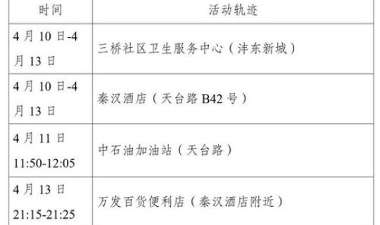 西安新增行程轨迹？西安新增行动轨迹景点