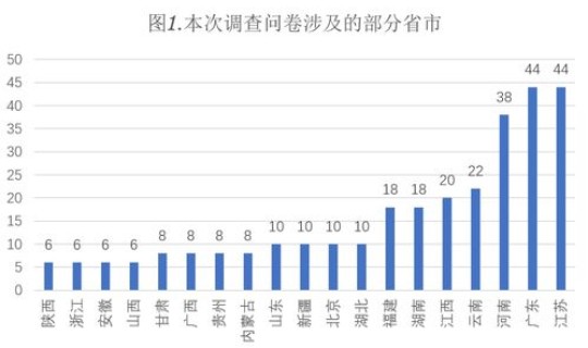 疫情来源类型，新冠疫情的起源