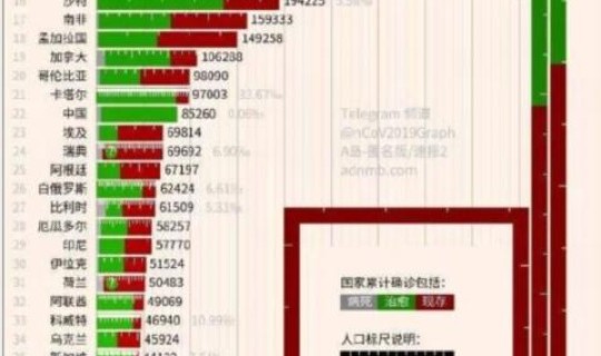 美国新冠死亡人数40万	，死于新冠肺炎的人数