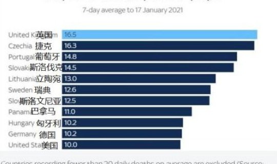 越南疫情死亡率高(疫情死亡率)
