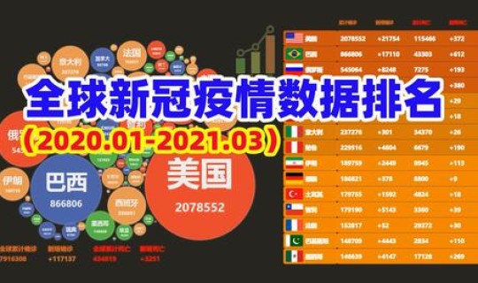 本土疫情累计确诊人数?新冠肺炎确诊人数 本土疫情累计确诊人数?新冠肺炎确诊人数