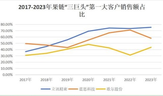 郑州富士康哪一年投产的(富士康还能坚持多长时间)