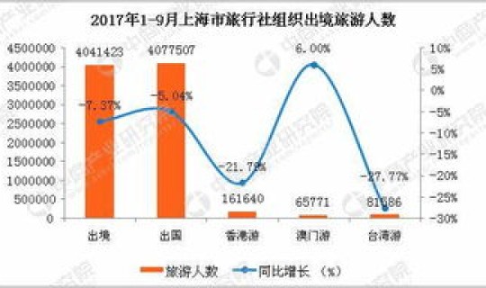2021年1月上海入境政策(上海最新境外人员回国的政策) 2021年1月上海入境政策(上海最新境外人员回国的政策)