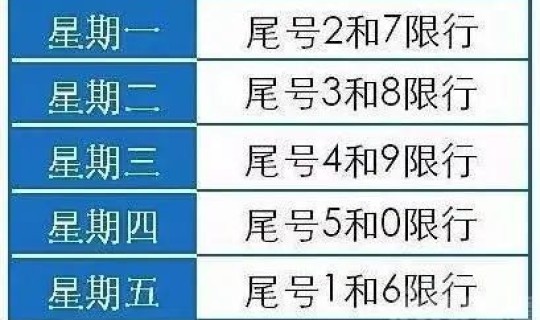 河北尾号限行时间 邯郸限行尾号