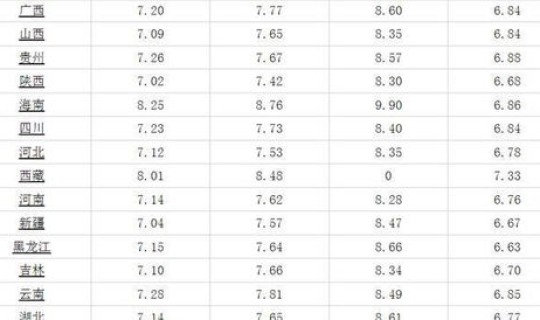 今日油价表92汽油(最新油价92号汽油)