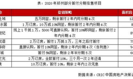 郑州感染人数最新数据 郑州近几年狂犬病数据 郑州感染人数最新数据 郑州近几年狂犬病数据