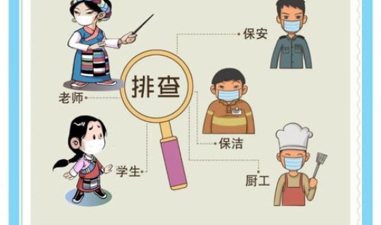 学校发生新冠肺炎疫情 新冠肺炎健康校园