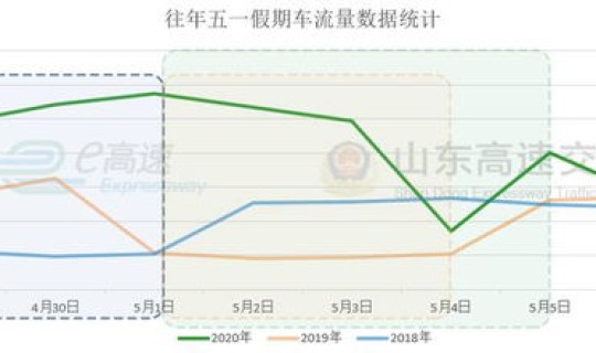 2021年五一高速免费情况，2020高速公路免费时间