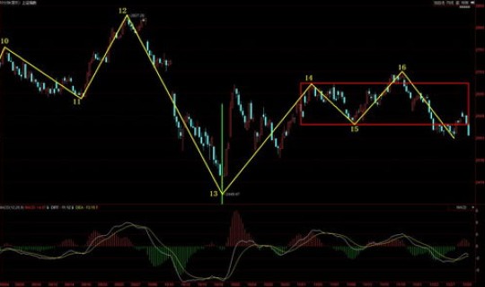 风险提高是不是没降低风险的意思？风险大于机会什么意思
