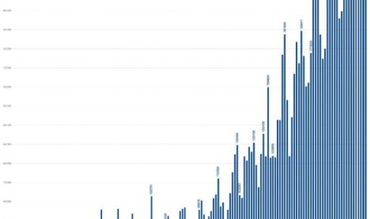 大连最新疫情增加多少例	，今日大连疫情最新消息