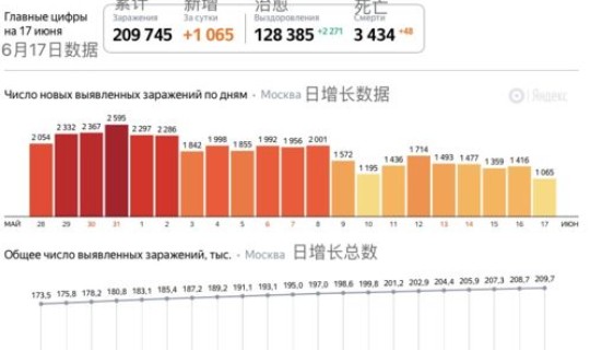 河南疫情官方实时播报？实时疫情播报