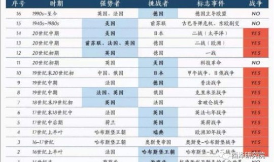 美国的新冠病毒死亡人数最新 全球新冠病毒感染人数