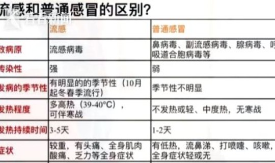 上海重点疫区 上海近期流感严重吗