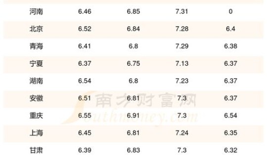 今日油价92走势(历史油价)