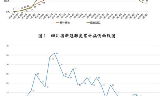青岛今天新冠状疫情最新消息，冠状病毒最新消息