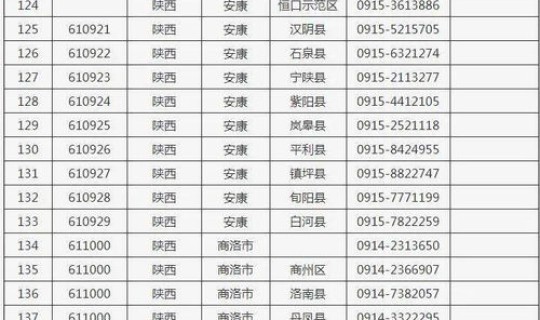 陕西省西安市疫情防控最新政策 陕西省防疫站电话号码