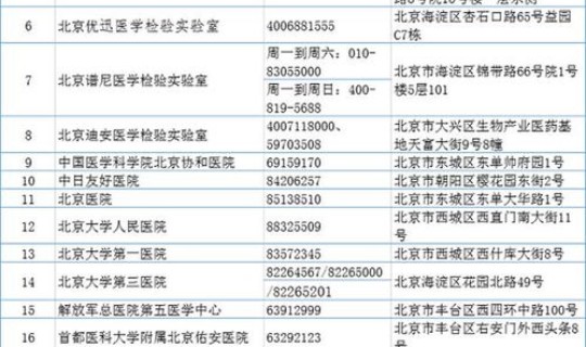 没有新冠疫情的城市有哪些名单?今年还有新冠疫情吗 没有新冠疫情的城市有哪些名单?今年还有新冠疫情吗