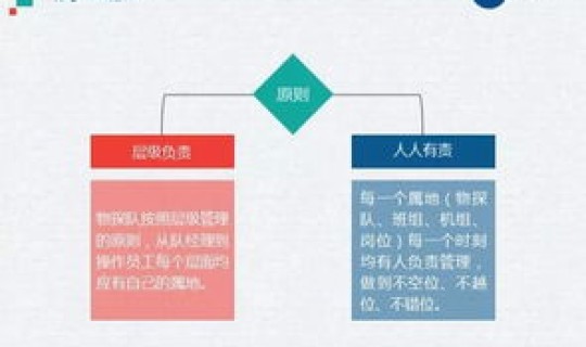 重点地区是哪里管理(属地安全管理包括哪些内容)