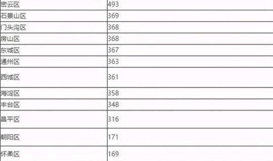 北京新增36例确诊病例 北京最近流行什么病毒感染