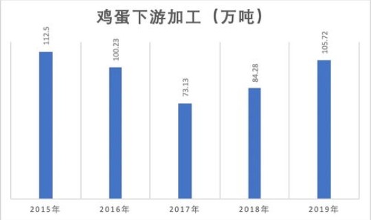 全国疫情最新现状数据表？国内疫情
