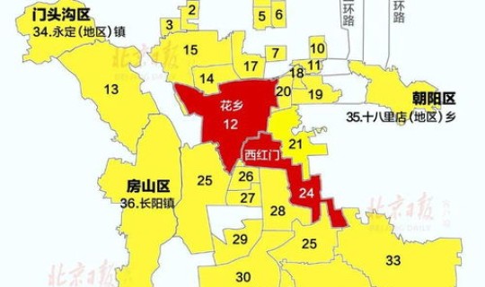 北京所有中风险地区有哪些，北京有几个中风险地区