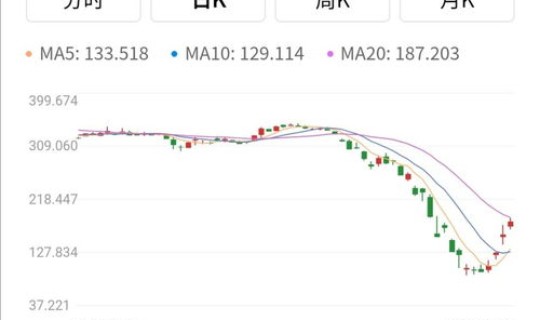 美国确诊人数实时 美国每千人口医生数 美国确诊人数实时 美国每千人口医生数