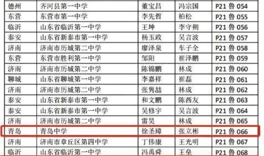 莱西一中在山东省排名(山东省内高中排名100强)