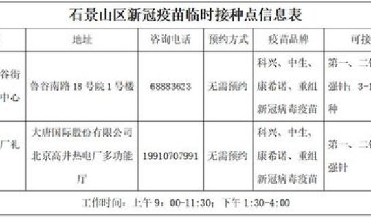 北京 新冠 最新情况(北京新冠疫苗接种最新消息)