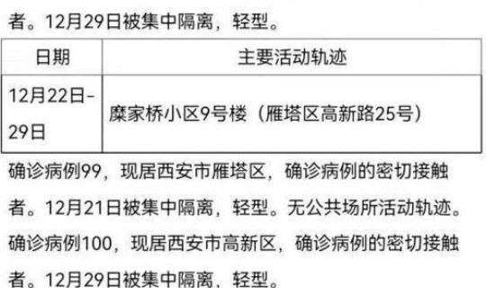 郑州确诊病例行动轨迹公布时间?郑州最新发现一例轨迹 郑州确诊病例行动轨迹公布时间?郑州最新发现一例轨迹