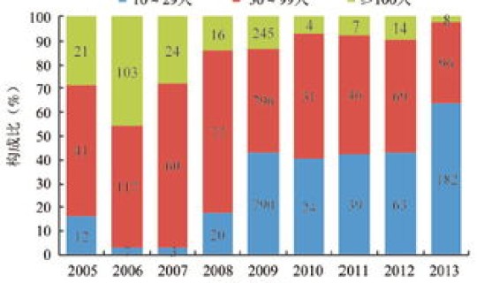 山东疫情爆发时间 山东流感疫情最新消息